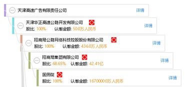 天津高速?gòu)V告有限責(zé)任公司——助力城市品牌傳播的橋梁