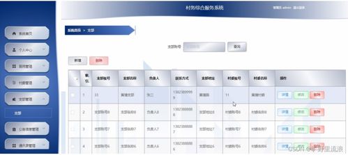 基于SSM框架的村務(wù)綜合服務(wù)系統(tǒng)設(shè)計(jì)與實(shí)現(xiàn)