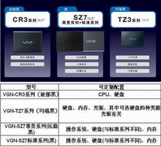 身邊的硬件專家 計算機系統服務全解析