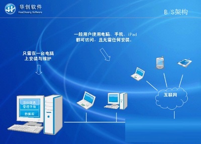 強新房產中介管理系統 優化房地產中介服務的智能化解決方案